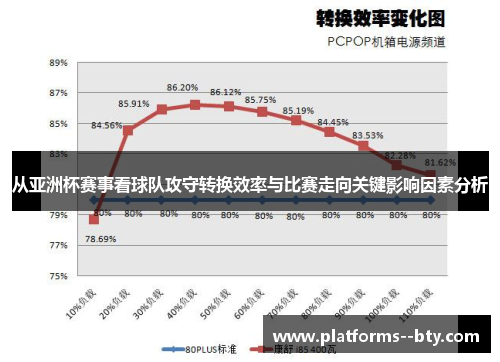 从亚洲杯赛事看球队攻守转换效率与比赛走向关键影响因素分析 从亚洲杯赛事看球队攻守转换效率与比赛走向关键影响因素分析