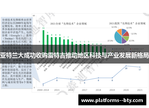 亚特兰大成功收购雷特吉推动地区科技与产业发展新格局
