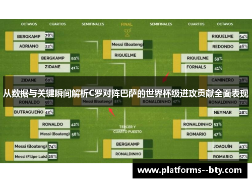 从数据与关键瞬间解析C罗对阵巴萨的世界杯级进攻贡献全面表现