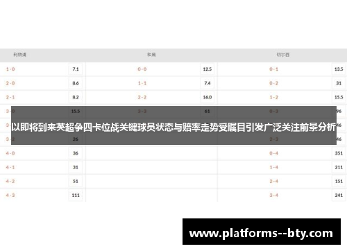 以即将到来英超争四卡位战关键球员状态与赔率走势受瞩目引发广泛关注前景分析
