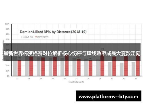 最新世界杯资格赛对位解析核心伤停与锋线效率成最大变数走向